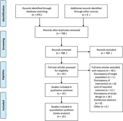 Impact of Enhanced Recovery After Surgery on Postoperative Recovery for Pancreaticoduodenectomy: Pooled Analysis of Observational Study